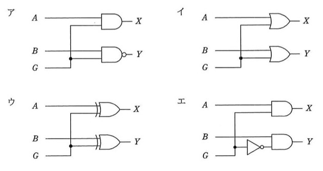 入力A、B、Gを使った論理回路4種(X、Y出力)。ア:AとG(分岐した信号)をAND素子に入れてX、BとGをNAND素子(否定論理積)に入れてY。イ:AとGをOR素子に入れてX、BとGをOR素子に入れてY。ウ:AとGをXOR(排他的論理和)素子に入れてX、BとGをXOR素子に入れてY。エ:AとGをAND素子に入れてX、GをNOT素子で反転した信号とBをAND素子に入れてY。
