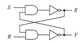 SR-FF(フリップフロップ)の論理回路。上段はSとYを入力とするANDゲートの出力を、NOTゲート(否定素子、出力に○)に通してXを出力。下段はRとXを入力とするANDゲートの出力を、NOTゲートに通してYを出力。すなわちX側のANDの一方の入力にY出力が、Y側のANDの一方の入力にX出力がクロス配線されて帰還している(NAND型SR-FFに相当する構成)。