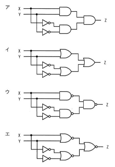 4つの論理回路図(ア〜エ)。共通構造:入力X, Yがそれぞれ2方向に分岐する。一方はそのまま上段の2入力ゲートへ、もう一方はNOTゲート(三角形+バブル)でX, Yをそれぞれ反転してから下段の2入力ゲートへ入力する。上段ゲートの出力と下段ゲートの出力が、最終段の2入力ゲートに入りZを出力する。ア:全ゲートAND形(バブルなし)。イ:上段OR、下段OR、最終段OR(いずれもバブルなし)。ウ:上段NAND、下段NAND、最終段NAND(いずれもバブルあり)。エ:上段NOR、下段NOR、最終段NOR(いずれもバブルあり)。