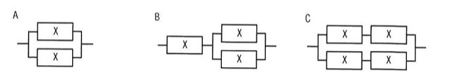 3種類の構成図。A:装置Xを2台並列に接続。B:装置X1台の後ろに、装置X2台の並列ブロックを直列に接続(直列1台+並列2台)。C:装置Xを2台直列にしたブロックを2組、並列に接続(上段がX-Xの直列、下段もX-Xの直列で、その2経路が並列)。