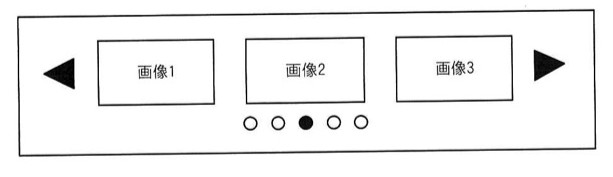 固定の矩形表示領域の中に、左右の三角矢印(左向き・右向き)に挟まれる形で「画像1」「画像2」「画像3」の3つの矩形が横に並んで表示されている。下部には5つの小さな丸(インジケータ)が並び、中央の1つだけ黒く塗りつぶされて現在位置を示している。