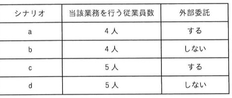 問64の図