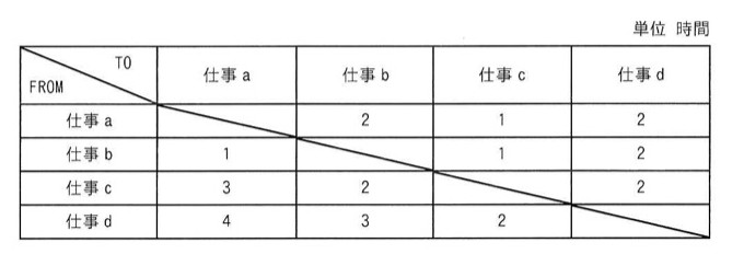 問72の図
