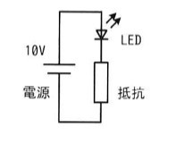 LED点灯回路。10Vの電源にLEDと抵抗が直列に接続されている。電源の上端からLED(順方向電圧2V)を通り、その先に抵抗が接続され、抵抗の下端から電源の下端(電源側)に戻る単純な直列回路。