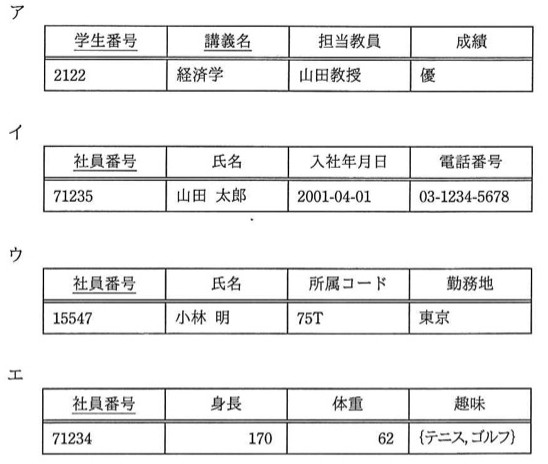 4つの表（ア〜エ）の構造と具体例データ。詳細はstemおよびchoicesに記載の通り。