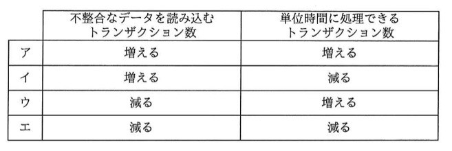 問17の図