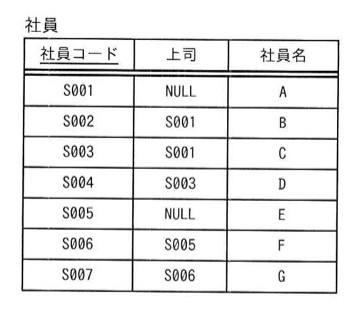 問8の図