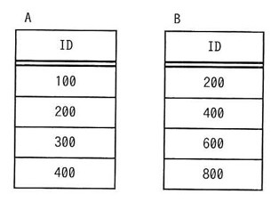 問10の図