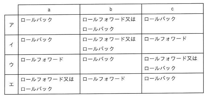 問15の図