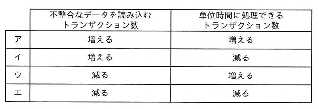 問16の図