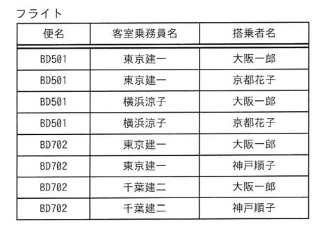 問7の図