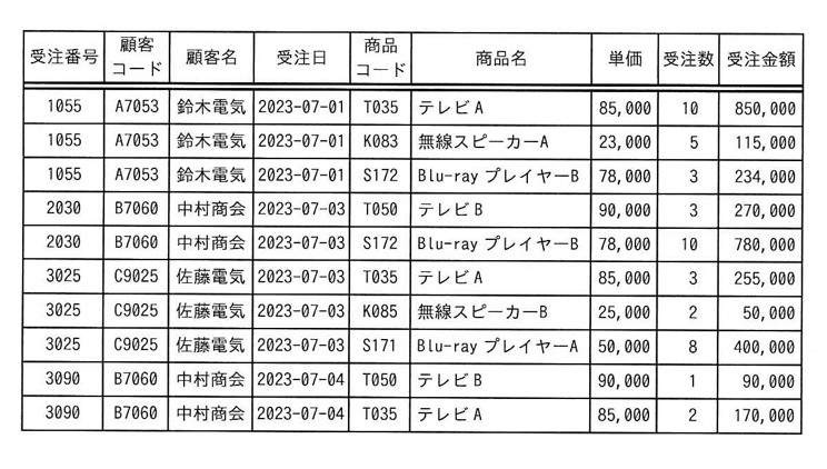 問8の図