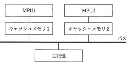 マルチプロセッサシステムの構成図。MPU1とMPU2があり、それぞれキャッシュメモリ1・キャッシュメモリ2に接続。両キャッシュメモリはバスに接続され、バスには主記憶も接続されている。