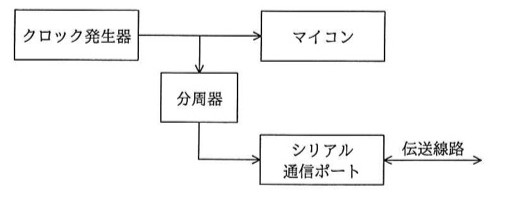 クロック発生器からマイコンと分周器へそれぞれ矢印が出ており、分周器からシリアル通信ポートへ矢印が接続される。シリアル通信ポートは伝送線路と双方向矢印で接続されている構成のブロック図。