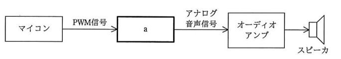 マイコンからPWM信号がaのブロックに入力され、aからアナログ音声信号がオーディオアンプに出力され、オーディオアンプからスピーカへ接続される構成のブロック図。