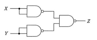 入力XとYがそれぞれ2入力NAND素子(両入力を短絡して実質NOTとして使用)に入り、その2つの出力が別の2入力NAND素子に入って出力Zとなる回路。Xの入力線がNAND1の両方の入力に分岐して接続され、Yの入力線がNAND2の両方の入力に分岐して接続されている。