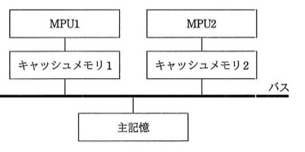MPU1とMPU2がそれぞれキャッシュメモリ1、キャッシュメモリ2を介してバスに接続され、バスには主記憶が接続されている構成図。