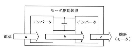 モータ駆動装置の構成図。電源からaの矢印でコンバータに入力、コンバータとインバータの間にコンデンサが接続されbの矢印で示される部分、インバータからcの矢印で機器(モータ)へ出力される構成。