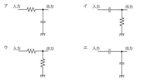 4つの回路図(ア〜エ)。アは入力から抵抗を通り出力点へ、出力点からコンデンサで接地(RCローパスフィルタ構成)。イは入力からコンデンサを通り出力点へ、出力点から抵抗で接地。ウは入力から抵抗を通り出力点へ、出力点から抵抗で接地。エは入力からコンデンサを通り出力点へ、出力点からコンデンサで接地。