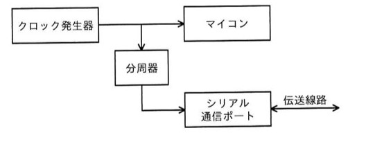 ブロック図。クロック発生器からマイコンへ矢印、クロック発生器から分周器へ矢印、分周器からシリアル通信ポートへ矢印が伸びており、シリアル通信ポートは伝送線路と双方向矢印で接続されている。