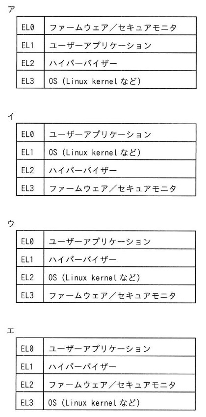 選択肢ア〜エそれぞれがEL0〜EL3の4行×2列の表。行はEL0,EL1,EL2,EL3の順で、各行に割り当てられたソフトウェアモジュール名が入る。表の内容はchoicesに文章化した。