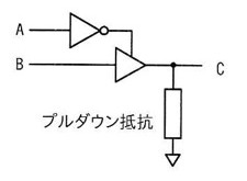 入力Aは論理否定素子(NOT)を経てもう一つのバッファ(三角形、○無し)の入力に接続。入力Bは直接そのバッファのもう一方の入力に接続。バッファの出力がCとして出力される。C出力にはプルダウン抵抗が接地に向けて接続されている。