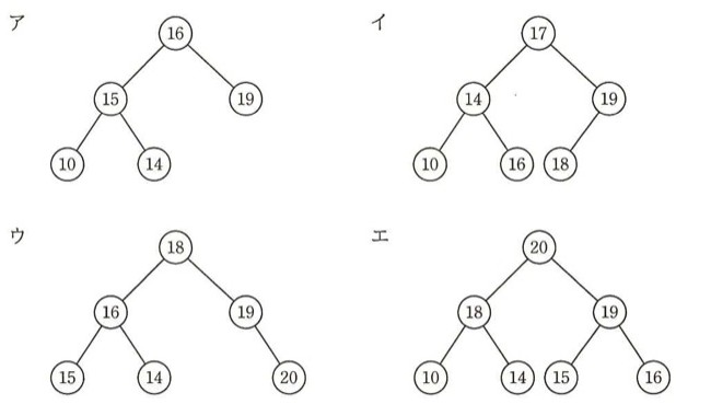4つの2分木(ア〜エ)。ア:根16、左の子15、右の子19。15の左の子10、右の子14。イ:根17、左の子14、右の子19。14の左の子10、右の子16。19の左の子18。ウ:根18、左の子16、右の子19。16の左の子15、右の子14。19の右の子20。エ:根20、左の子18、右の子19。18の左の子10、右の子14。19の左の子15、右の子16。