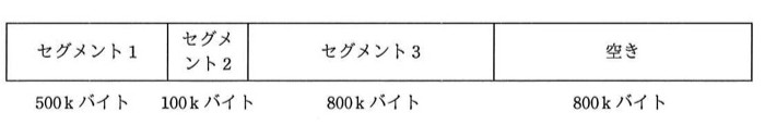 メモリマップ。左からセグメント1(500kバイト)、セグメント2(100kバイト)、セグメント3(800kバイト)、空き(800kバイト)の順に並んでいる。