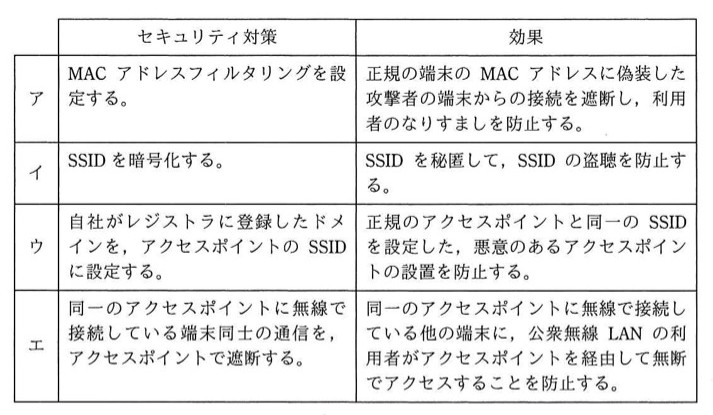 「セキュリティ対策」と「効果」の組合せを示す表(下記tableText参照)。
