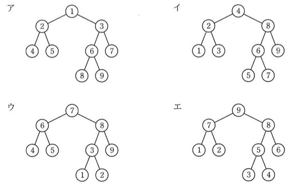 4つの2分木の図。ア:根1-左2(左4右5)-右3(左6右7、6の下に左8右9)。イ:根4-左2(左1右3)-右8(左6右9、6の下に左5右7)。ウ:根7-左6(左4右5)-右8(左3右9、3の下に左1右2)。エ:根9-左7(左1右2)-右8(左5右6、5の下に左3右4)