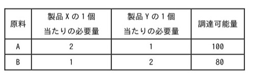 問57の図