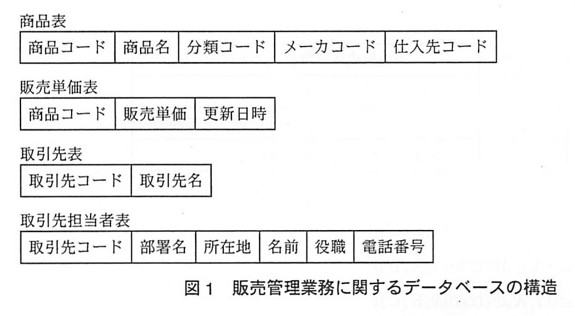 問97の図