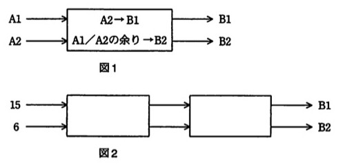 図1:ボックスにA1、A2が入力され、「A2→B1」「A1/A2の余り→B2」という処理内容が示され、B1、B2が出力される。図2:同じボックスを2個直列につないだもの。前段のボックスに15、6が入力され、その出力(B1、B2)が後段のボックスの入力となり、後段からB1、B2が出力される。