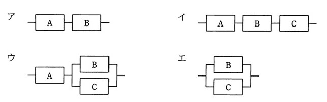4種類のブロック接続図。ア：AとBが横に直列接続。イ：A、B、Cが横に直列接続。ウ：Aの後ろにBとCが上下に並列接続された部分が直列でつながる。エ：BとCのみが上下に並列接続されている（Aは無し）。
