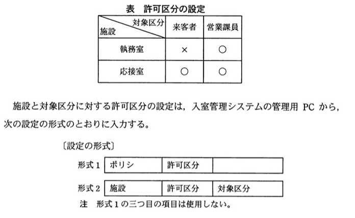 問93の図