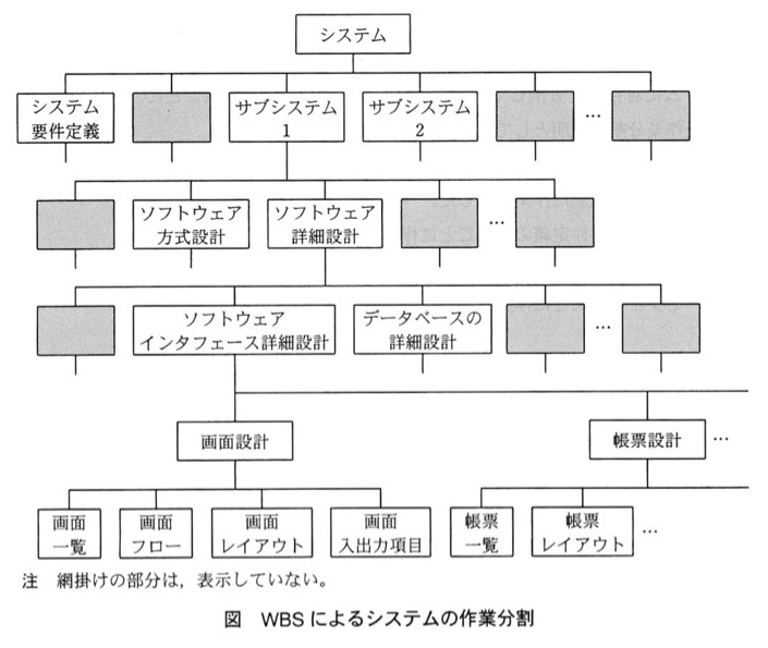 問90の図