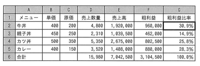 問86の図