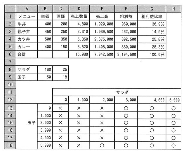 問88の図