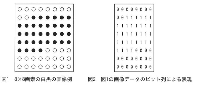 問94の図
