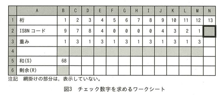 問100の図