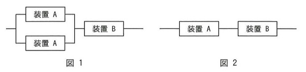 図1:稼働率0.9の装置Aを2台並列に接続し、その後段に稼働率0.8の装置Bを直列に接続した構成。図2:装置Aを1台のみとし、装置Bと直列に接続した構成。