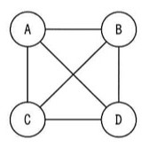 A, B, C, Dの4人を頂点とする完全グラフ(全ての頂点間に辺がある図)