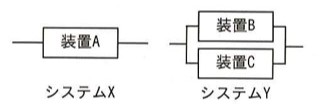 2つのシステム構成図。システムXは装置Aが1つ直列に接続された構成。システムYは装置Bと装置Cが並列に接続された構成(どちらか一方が稼働していればシステムYは稼働)。