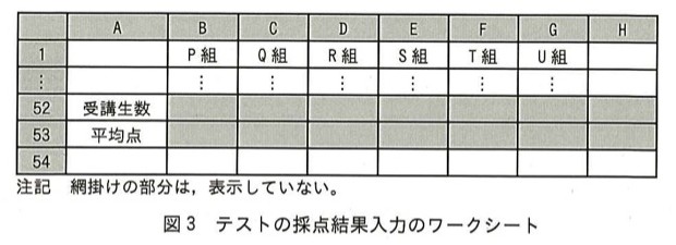 テストの採点結果入力ワークシート(図3)。列A〜H、52行目=受講生数、53行目=平均点、54行目は空欄。