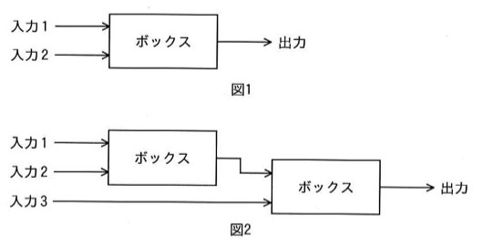 図1：入力1・入力2の2本の矢印がボックスに入り、ボックスから出力の矢印が1本出る（AND回路的な1段のボックス）。図2：入力1・入力2が1段目のボックスに入り、その出力と入力3が2段目のボックスに入り、最終的な出力が1本出る（2段構成）。