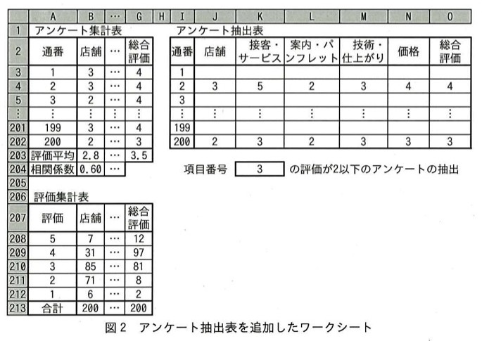 問86の図