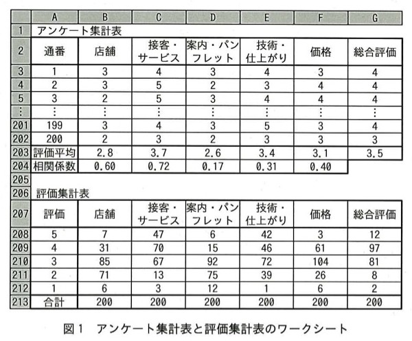 問87の図