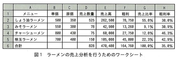 問89の図