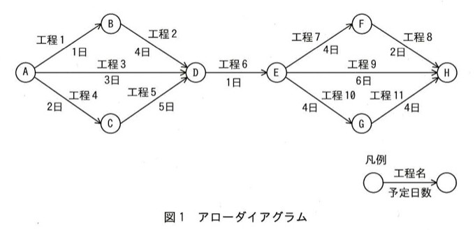 問94の図