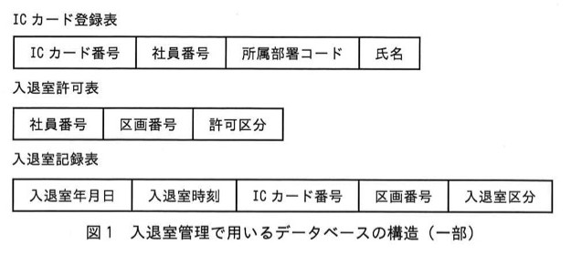 問88の図